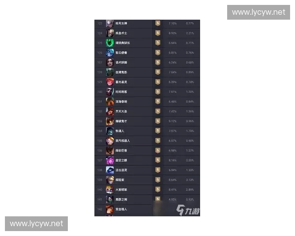 2025年热门排位英雄排名分析与选择指南 助你快速上分稳定局势